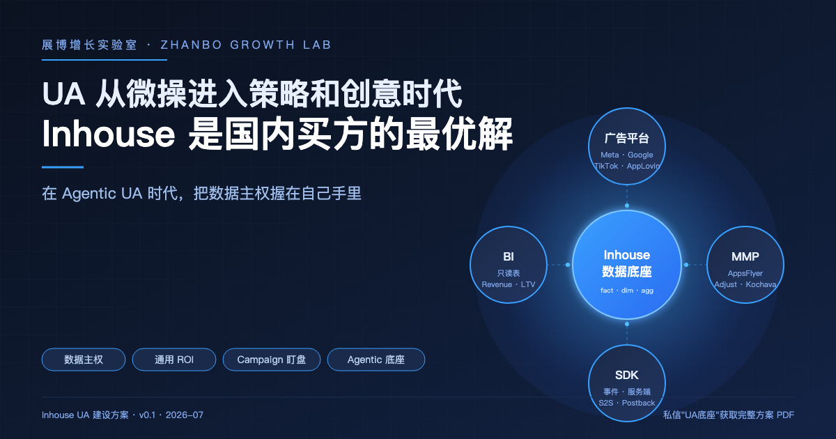 Agentic UA 时代,Inhouse 是买方的最优解